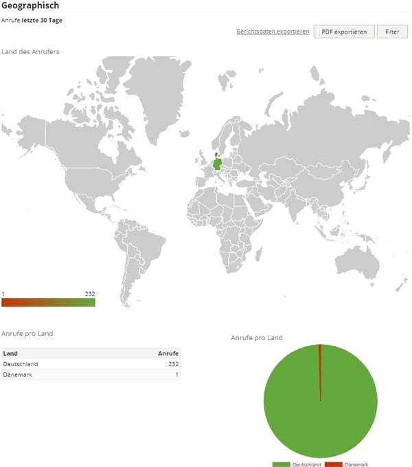 crm_Telefonbericht_geografisch